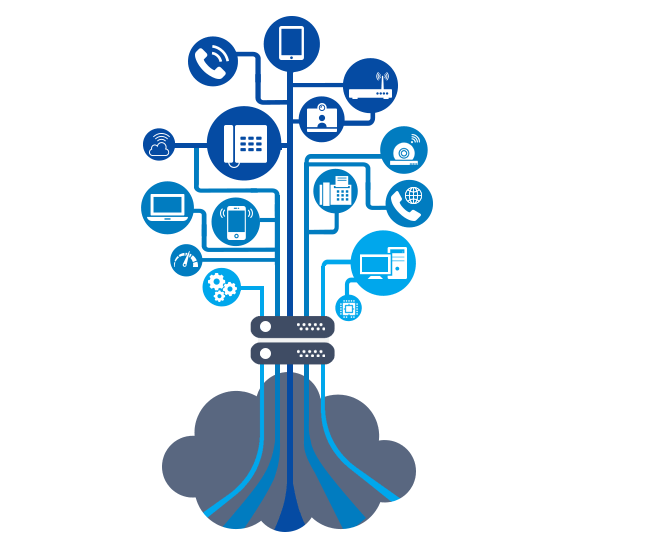 sip trunking